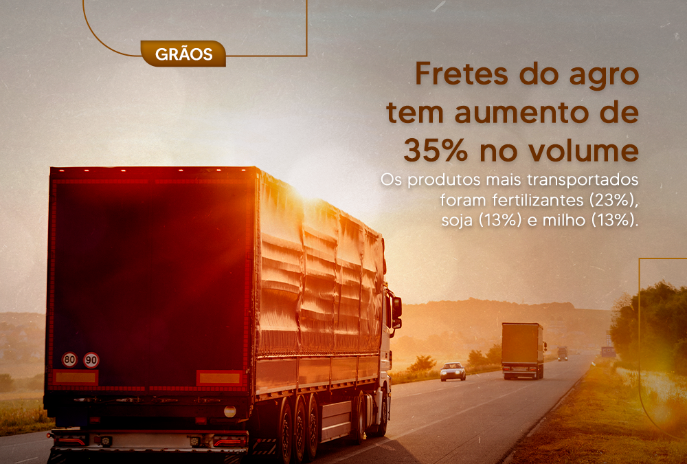 Fretes do agro tem aumento de 35% no volume